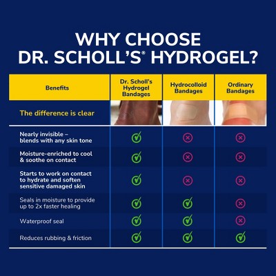 Dr. Scholl's Corn Removers Seal & Heal Bandage with Hydrogel Technology - 6ct