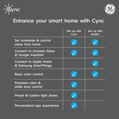 GE 4pk Cync Direct Connect Full Color A19
