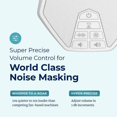 LectroFan EVO: Non-Looping Sleep Sound Machine with 22 Fan Sounds, White Noise, Ocean Sounds, Sleep Timer, White.