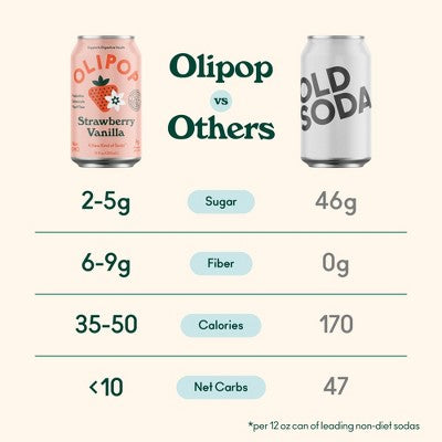 OLIPOP Strawberry Vanilla Prebiotic Soda - 4ct/12 fl oz Cans