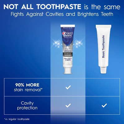 Crest 3D White Advanced Charcoal Teeth Whitening Toothpaste - 3.3 oz