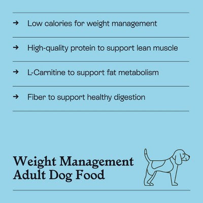Chicken and Oatmeal Recipe Healthy Weight Dry Dog Food - Kindfull 13lbs