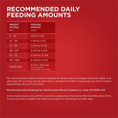 Purina ONE SmartBlend Small Bites Beef & Rice Formula Adult Dry Dog Food - 16.5lbs (LOCAL PICKUP ONLY)