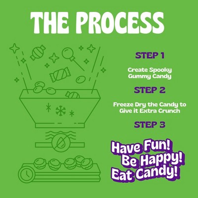 Crazy Candy Halloween Freeze Dried Candy - Fright Bites - 2.5oz