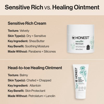 The Honest Company Healing Head-to-Toe Ointment Fragrance Free - 5oz