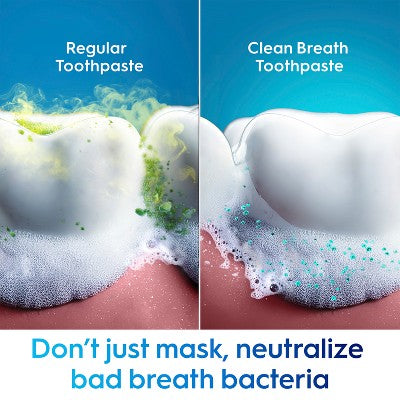 Crest Clean Breath Toothpaste - Spearmint - 2.5oz