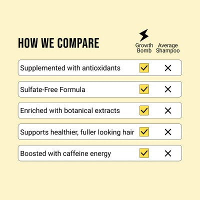 Growth Bomb SuperCharge Shampoo - 250ml