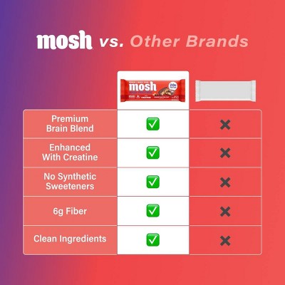MOSH Peanut Butter Cup High Protein Bars with Creatine - 20g Protein - 8.44oz/4ct