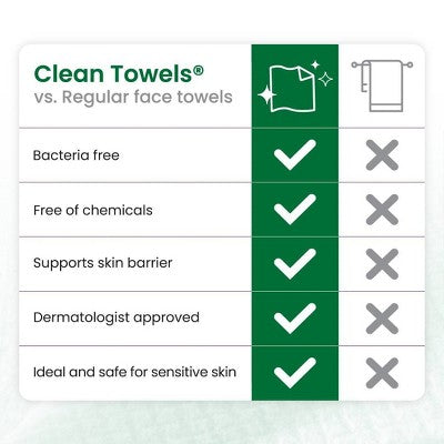 Clean Skin Club Towels for Sensitive Skin - XL - 50ct