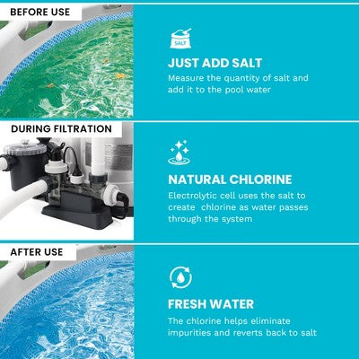 Intex 26675EG 2100 GPH Krystal Clear Pool Saltwater System and Sand Filter Pump (LOCAL PICKUP ONLY)