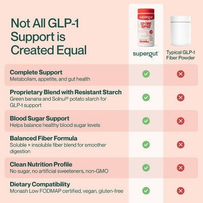 Supergut GLP-1 Daily Support Prebiotic Fiber Powder - Blood Orange - 18 servings/6.1oz