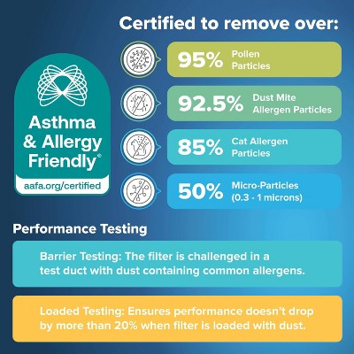 Filtrete 20x30x1 Allergen Defense Air Filter 1000 MPR: MERV 11 Electrostatic Furnace Filter, Captures Dust & Pollen