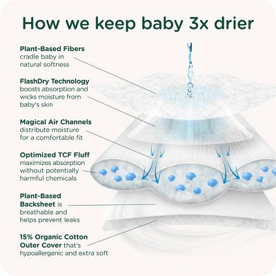 HealthyBaby Certified Safe Organic Cotton Enhanced Diapers - Size 1 - 66ct