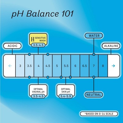 The Honey Pot Company Sensitive Foaming Wash Refill - 10.5oz