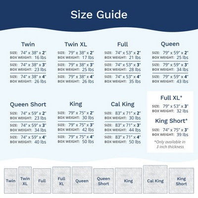 Mattress Topper - 3 Inch - Breathable Memory Foam - Select High Density by Viscosoft Twin XL (LOCAL PICKUP ONLY)