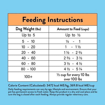 NOOD Pet Food Adult Dry Dog Food with Chicken Flavor - 28lbs (LOCAL PICKUP ONLY)