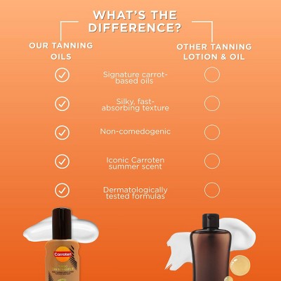 Carroten Turbo Tan Intensifier - 5.07 fl oz