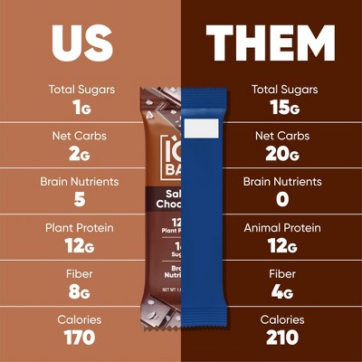 IQBAR Salted Chocolate Protein Bars - 6.4oz/4ct