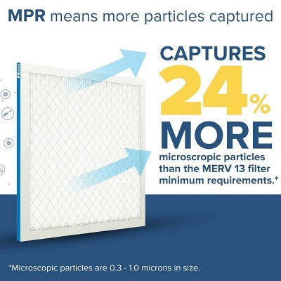 Filtrete 14x14x1 Premium Allergen Bacteria and Virus Air Filter 1900 MPR: MERV 13 Electrostatic for Home Furnaces