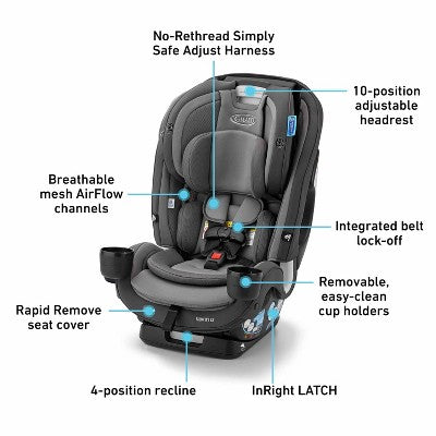 Graco Slimfit3 LX CCS (LOCAL PICKUP ONLY)