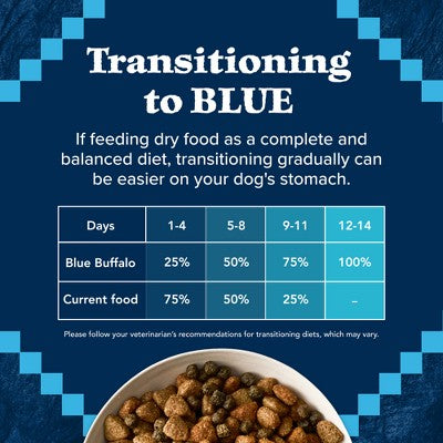 Blue Buffalo Wilderness Rocky Mountain Recipe High Protein Natural Adult Dry Dog Food Red Meat with Grain - 24lbs (LOCAL PICKUP ONLY)