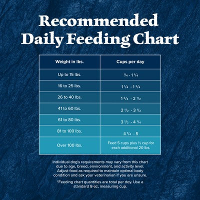 Blue Buffalo Wilderness Rocky Mountain Recipe High Protein Natural Adult Dry Dog Food Red Meat with Grain - 24lbs (LOCAL PICKUP ONLY)