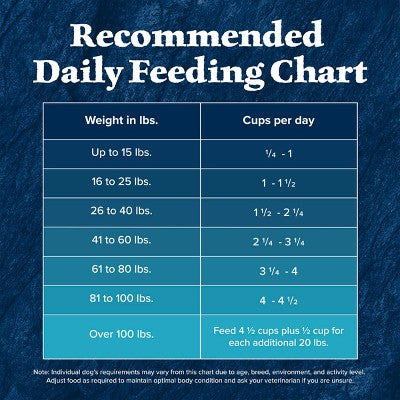Blue Buffalo Wilderness High Protein Natural Adult Dry Dog Food plus Wholesome Grains with Chicken - 4.5lbs
