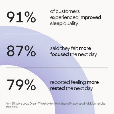 Loop Dream Earplugs for Deep Sleep, Napping and Snoring - Black