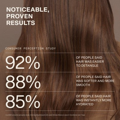 Laura Polko Ultimate Moisture Leave-In Conditioner - 5 fl oz