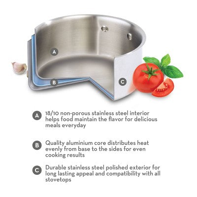 Lagostina Expert Clad 5qt Dutch Oven with Lid