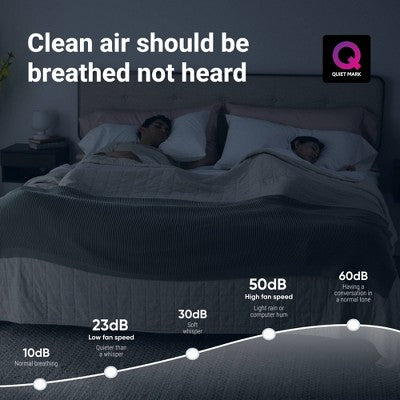 Blueair Pure 211i Max HEPA Air Purifier, 3000 sq. ft. Coverage, Smartphone App Control (LOCAL PICKUP ONLY)