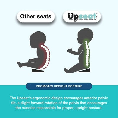 Upseat Core Ergonomic Baby Floor Seat - Gray
