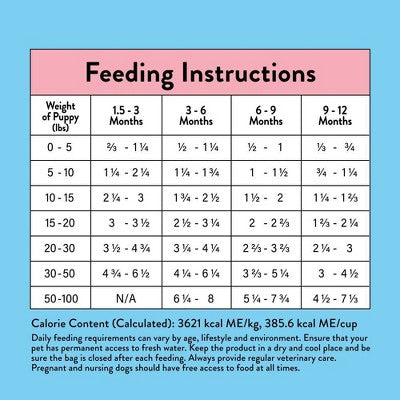 NOOD Pet Food Dry Dog Food with Chicken Flavor for Puppy - 6lbs