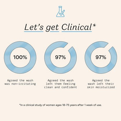 The Honey Pot Company Sensitive Foaming Wash Refill - 10.5oz