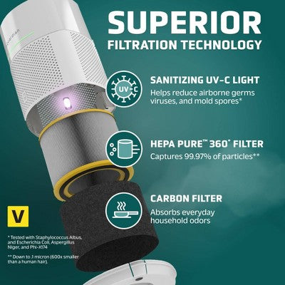 GermGuardian AirSafe Intelligent Air Purifier with 360 HEPA 13 Filter and UV-C