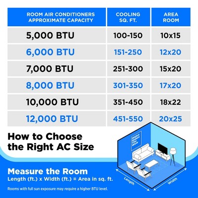 Midea 10,000 BTU DOE Smart Inverter Portable Air Conditioner, for spaces up to 450 sq. ft., White (LOCAL PICKUP ONLY)