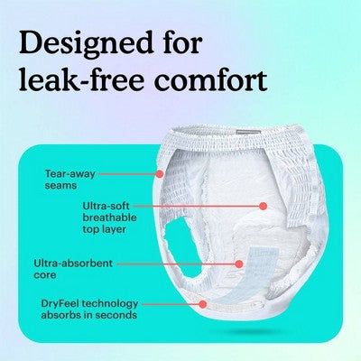 Because Adult Overnight Incontinence Underwear for Women - Maximum Absorbency - S/M