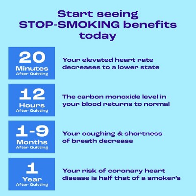 Nicorette 4mg Stop Smoking Aid Nicotine Gum - Spearmint Burst - 160ct