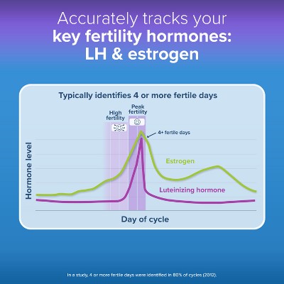 Clearblue Advanced Digital Ovulation Test + 1 Pregnancy Test - 15ct
