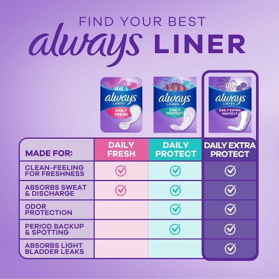Always Daily Extra Protect with Odor Neutralization Panty Liner - Extra Long - 60ct