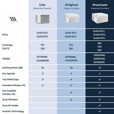 Windmill Air 8000 BTU Inverter Window Air Conditioner with WhisperTech Ultra-Quiet and Smart App/Wi-Fi Remote Control (LOCAL PICKUP ONLY)