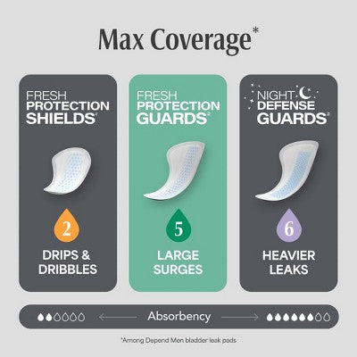 Depend Guards for Men Incontinence Liner - Maximum Absorbency - One Size - 52ct