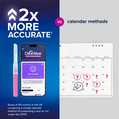 Clearblue Smart Ovulation Tests - 20ct
