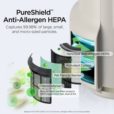 Shark Never Change Air Purifier Mini HP072