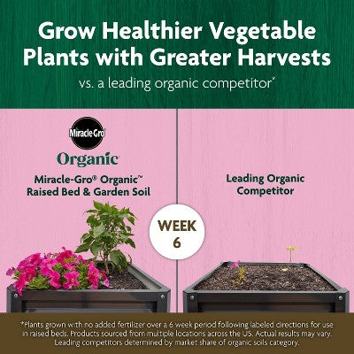 Miracle-Gro Organic Raised Bed & Garden 54.77lbs Potting Soil (LOCAL PICKUP ONLY)