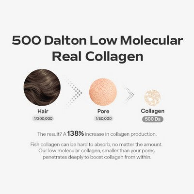 SUNGBOON EDITOR Deep Collagen Viral Glass Skin Korean Skincare Power Boosting Facial Mask for Firming and Restoration