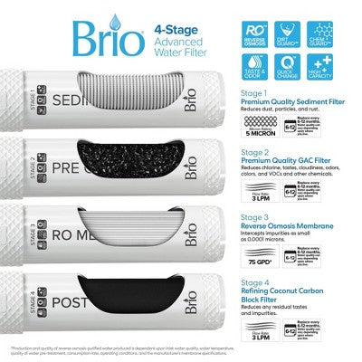 BRIO 530 Series 4-Stage RO Bottleless Water Cooler (LOCAL PICKUP ONLY)