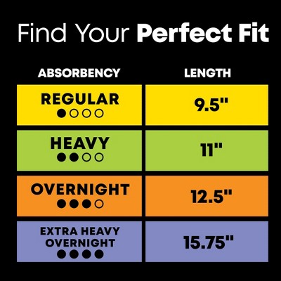 U by Kotex Balanced Ultra Thin Pads with Wings Heavy Absorbency Size 2 for Period Protection, 16 Count