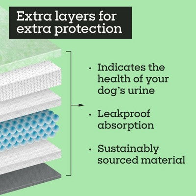 Pet Life Unlimited Health Tracker Dog Pads - 20ct: Unscented, Pet Training Pads, All Ages