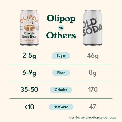 OLIPOP Classic Root Beer Prebiotic Soda - 4ct/12 fl oz Cans